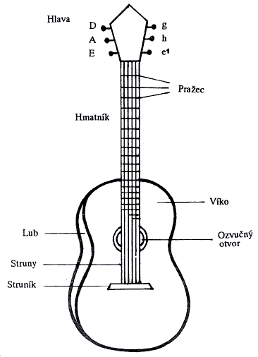gitara